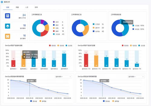 度量驅動，效能飛躍 博云DevOps產品V3.3版本正式發布